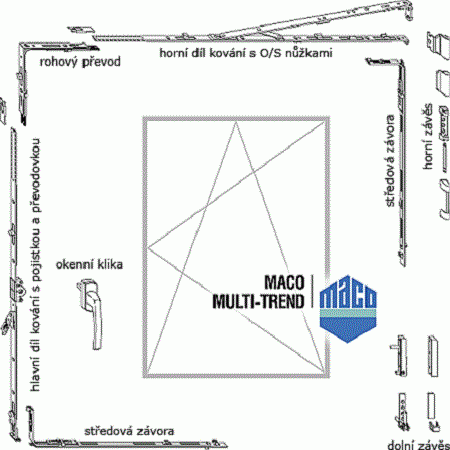 Фурнитура для пластиковых окон Maco multi-trend Фурнитура для пластиковых окон Maco multi-trend
